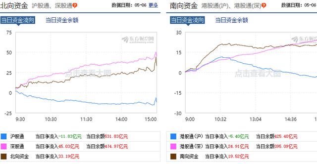 [科技股]明天，A股会放量突破2900点吗？