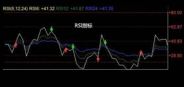中國股市：A股唯一不坑人的RSI指標，總能買在低點賣在高點-圖3