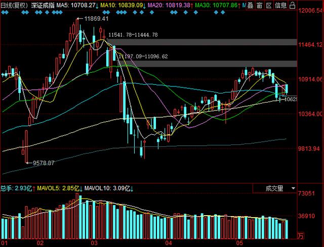 【省广集团】风向突变！发现一个抗跌板块！明天重点关注！