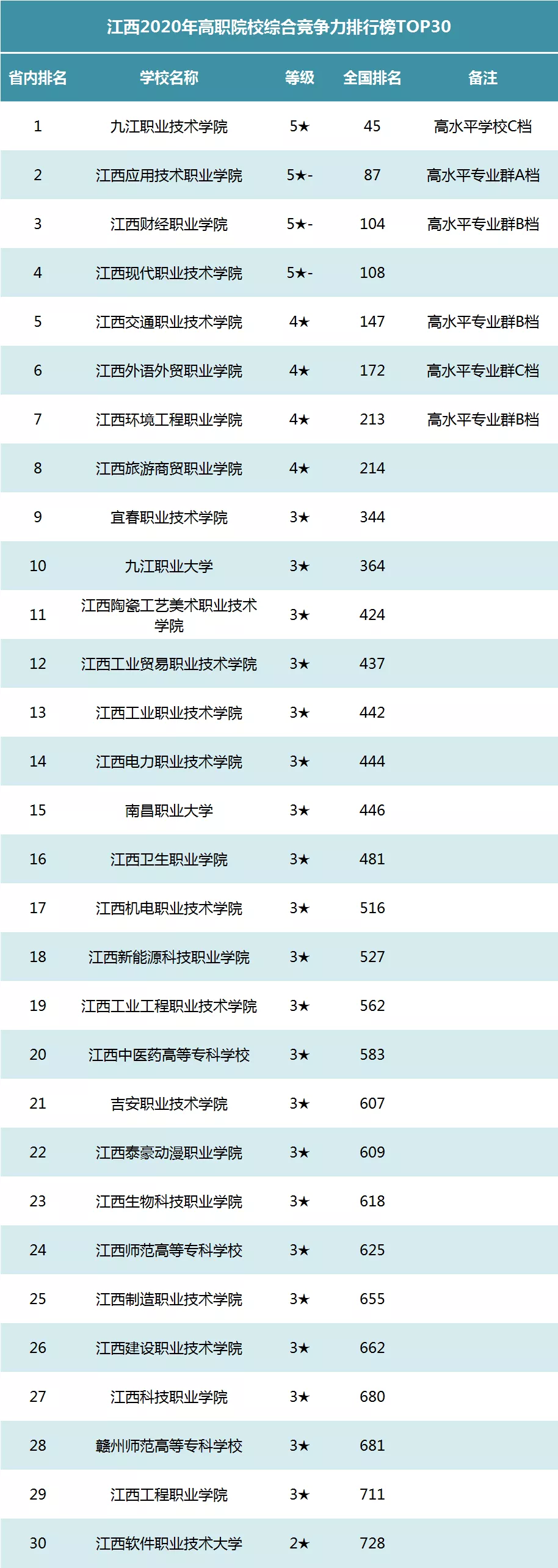 高职院校|一本二本都没我的份儿, 上高职专科有前途吗? 附全国各地好学校