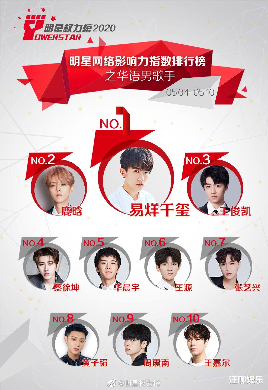 华语乐坛@明星权力榜之男歌手：“流量至上”的时代，华语乐坛该何去何从？