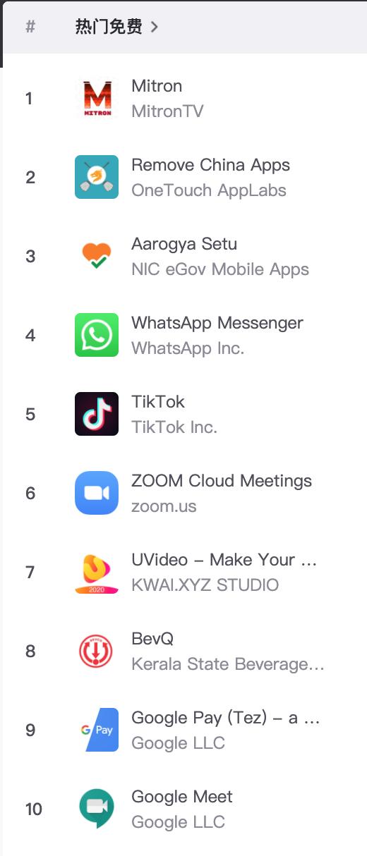 [中国制造]印度大规模抵制中国制造：“一键卸载中国应用”App走红