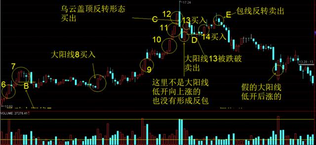 交易|个股一旦走出“蚂蚁上树”，证明主力洗盘完毕，股价起飞冲天