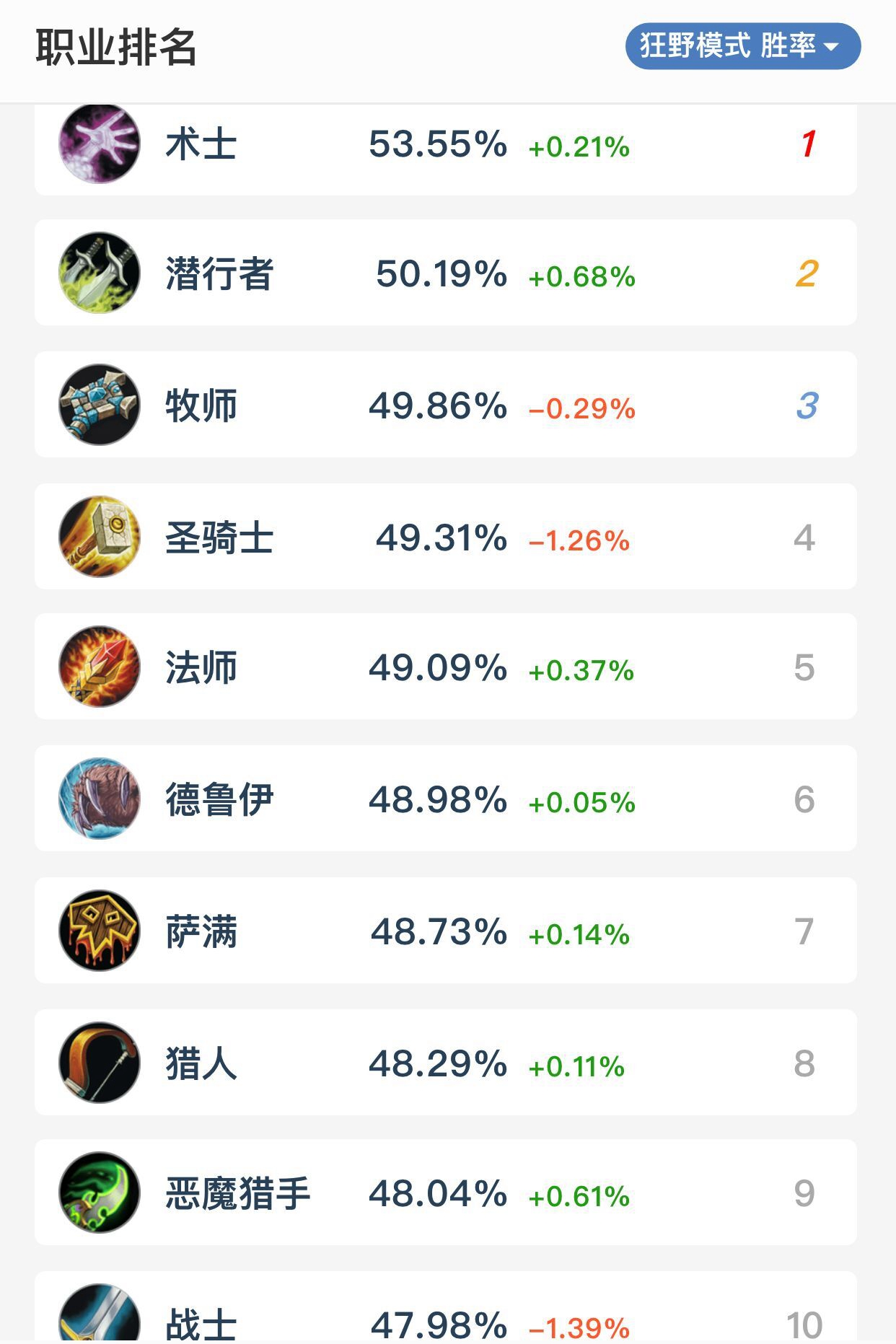 炉石传说|炉石传说狂野周报：三足鼎立的通灵学院