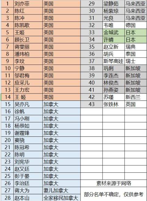 『娱乐圈』“限籍令”出来之后，大家对娱乐圈里的明星到底是哪国人比较关注