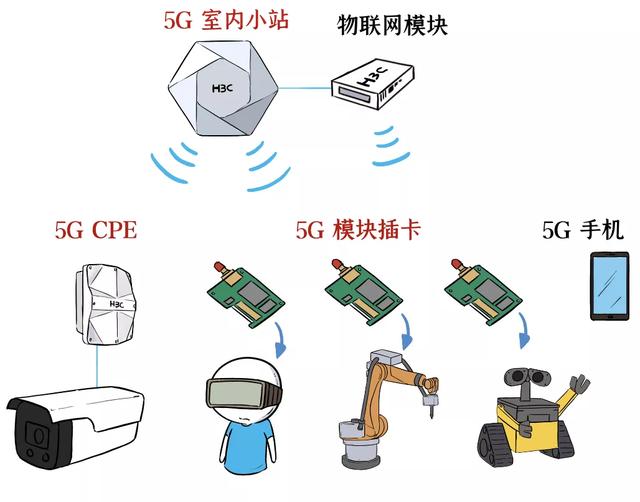 伊隆·马斯克|独立5G专网，在智能制造领域落地了！