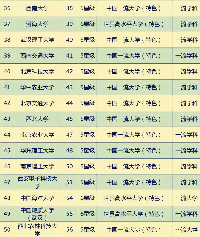 []高考快开始了，全国50所大学奉上让学子们选择！