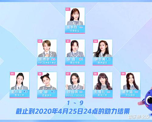 #青春有你第二季#《青春有你2》下一个被踢出上位圈的会是赵小棠吗?可能性极高