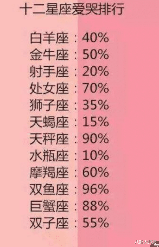 双子座▲十二星座的性格由什么组成?双子座:灵动和善变