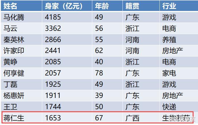 广西|广西最有钱的男人，靠倒手生意，他从民办教师干成了中国十大富豪