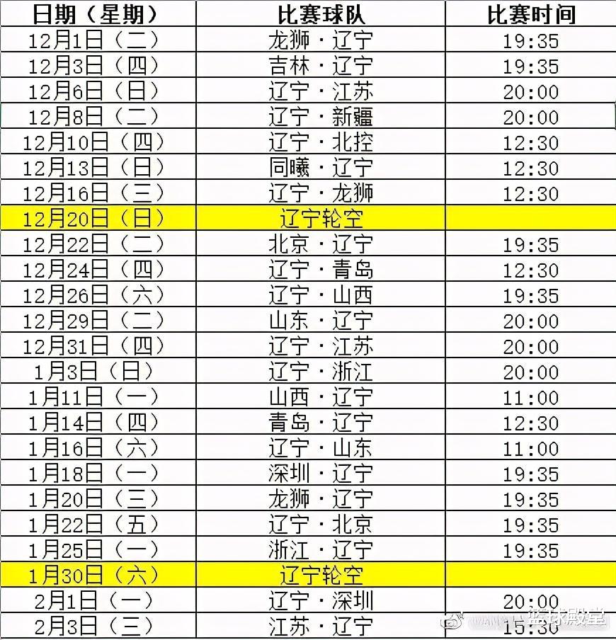 广东男篮|辽粤二阶段赛程出炉：辽宁将会七强敌！广东先难后易，难度不大