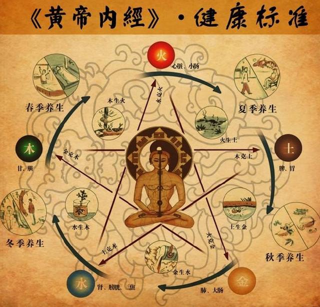 养生|男人注意:容易“吸阳”的5件事情,喜欢也要戒掉,身体耗不起