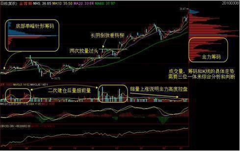 净买入|中国股市：反复牢记“筹码分布”，看懂筹码，就看透了主力成本