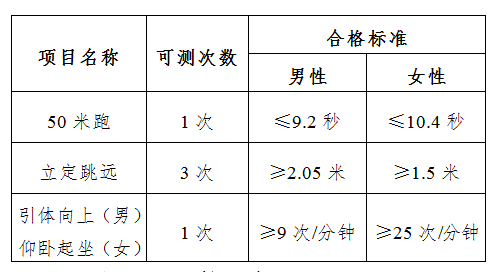 中国人民公安大学|公安类专业如何选科：中国人民公安大学率先发布2021新高考选科要求