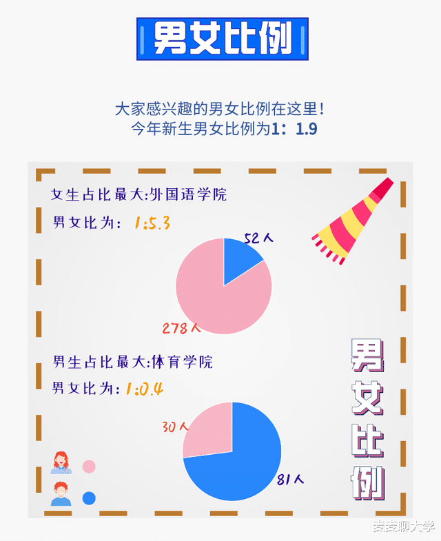 身份证|中国高校单身率排行榜出炉：这前十名高校2020届男女比例是多少？