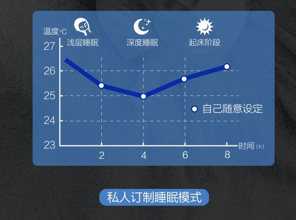 空调|与美的争锋格力发力，正1.5匹空调不足2500元，还是变频的