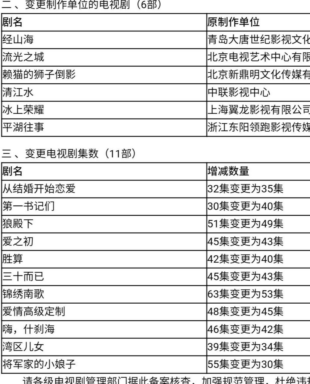 肖战|狼终于来了？《狼殿下》最新消息传来，集数由51集变为49集