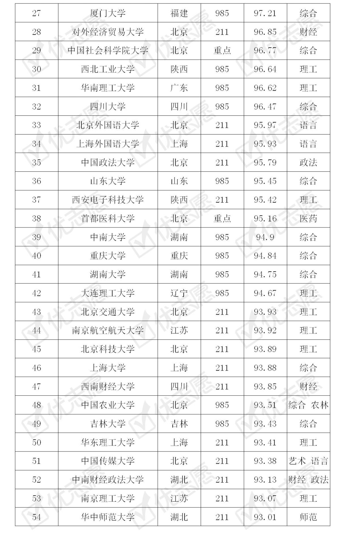 高校|2020年全国高校哪所最好考？点击查看最新完整排名