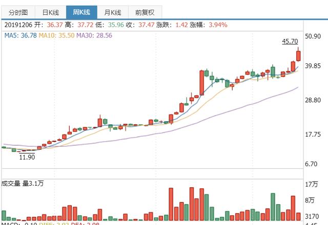 风云再起时：广西鑫益信强势入局辽宁成大，辽国资、粤民投、史玉柱后手如何?