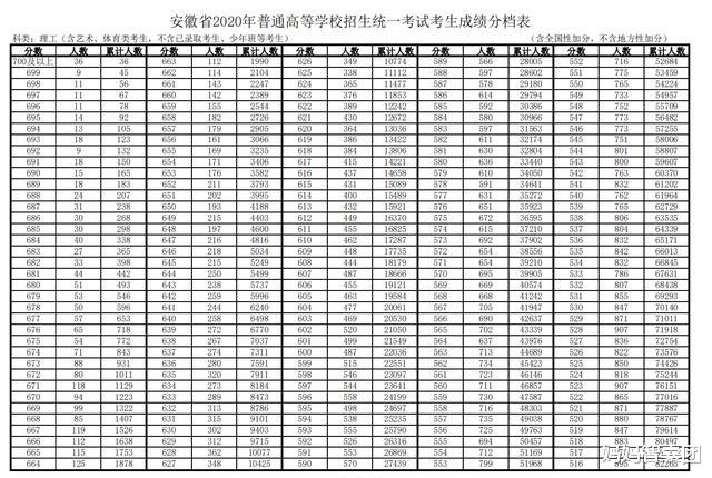 河北|河北600分以上3万人,湖南500分喜提大专,高考越来越难玩了
