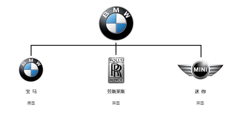 雷诺■5分钟搞懂汽车品牌从属关系，十大汽车集团常见品牌