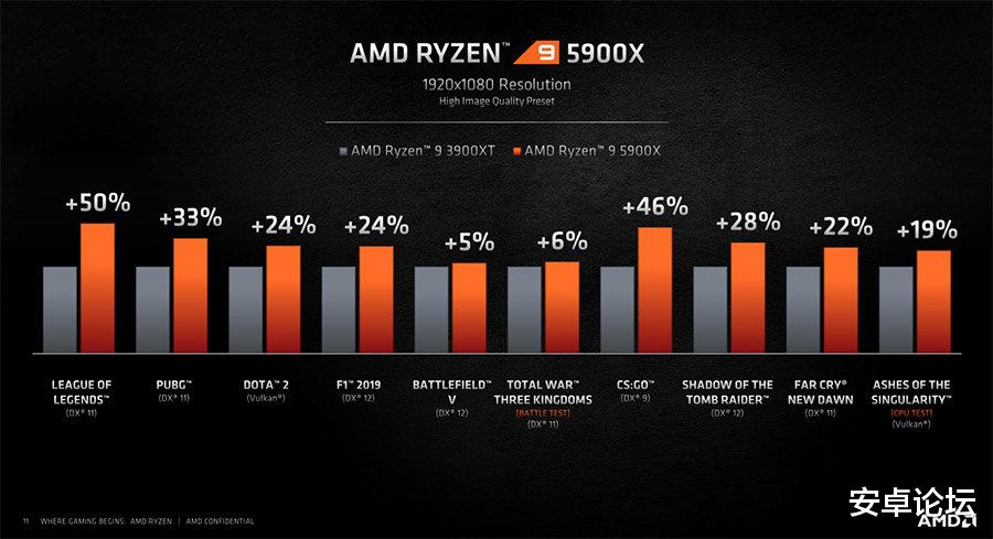 CPU|AMD 发布 Ryzen 5000 系列处理器：Zen 3 架构，IPC 提升 19%