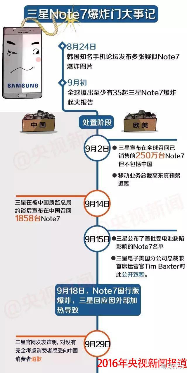 三星手机|为什么如今三星手机销量全球第一，在中国却没那么多人买？