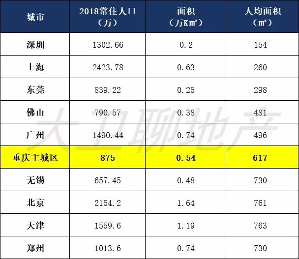 「解读」重庆新房产税标准和你应该知道的奥秘！