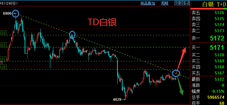 黄金|杨朋威：黄金迎接超级周，大战开启（周评）！