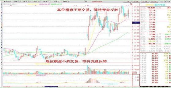 #股价#A股“捡钱时代”已到来：如果手中有5万闲钱，死啃十四口诀，挣得盆满钵满