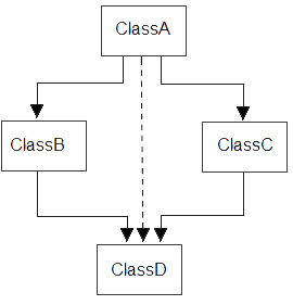 智慧屏|也许你需要这篇文章来理解C++中的继承