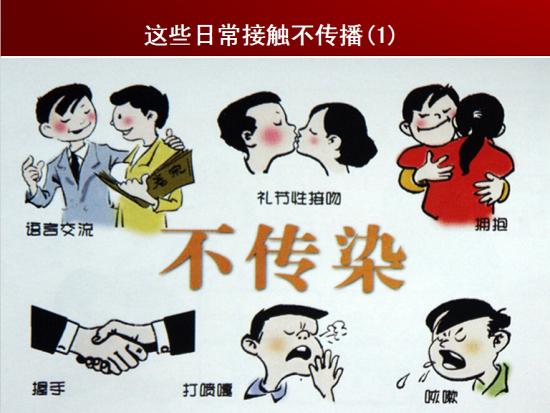 『hiv』艾滋病身体会出现这些症状，你知道吗？