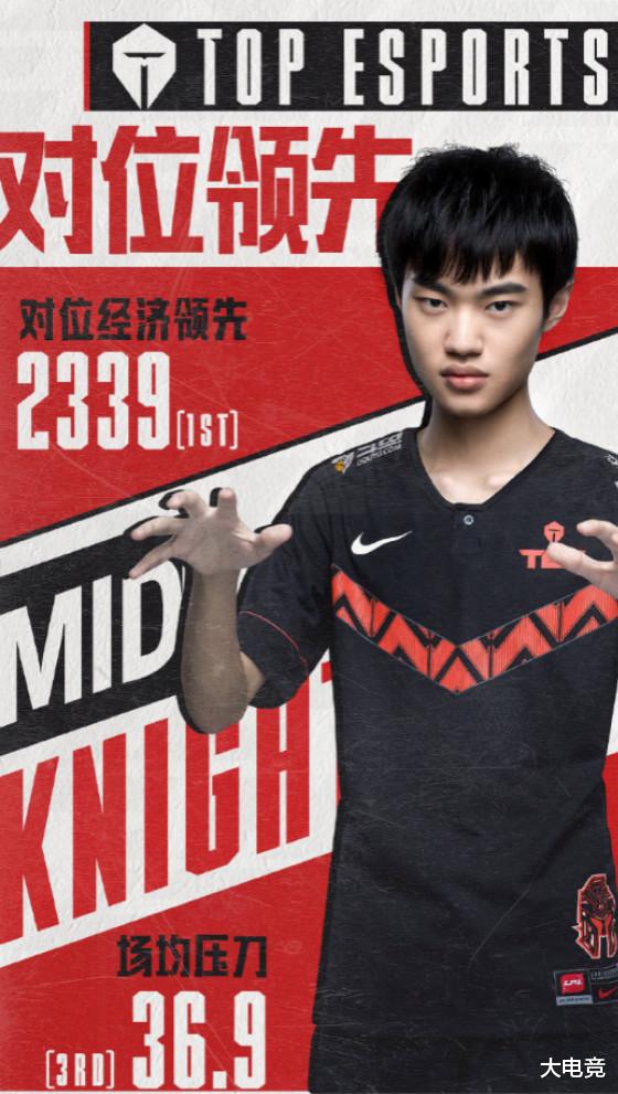 常规赛|2020LPL夏季赛常规赛MVP公布:Knight七项数据制霸联盟实至名归