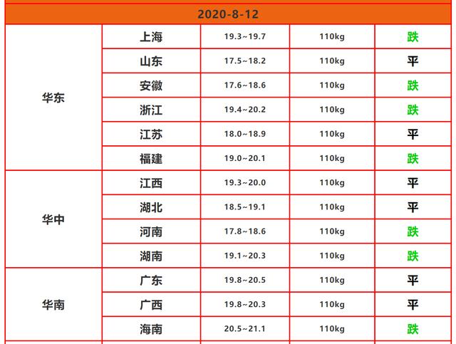 猪肉|猪价“塌方式下跌”,储备肉再加压,专家:猪肉也要迎降价