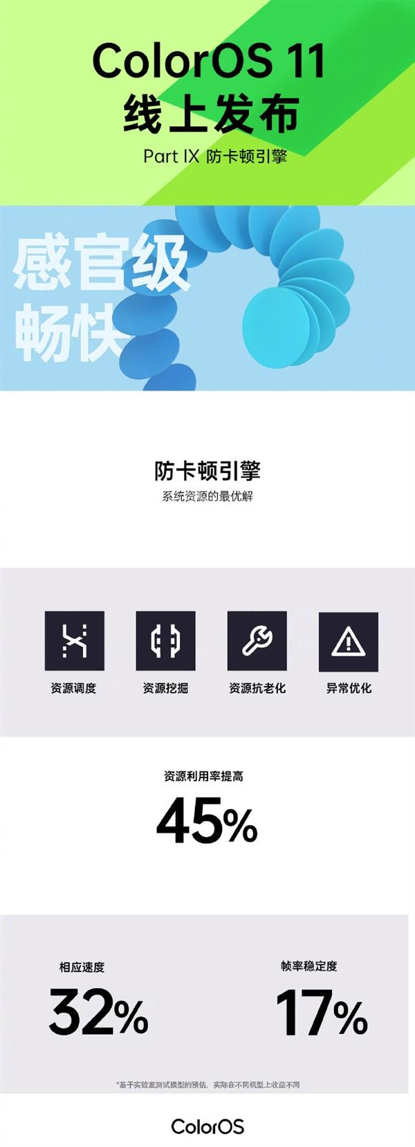 ColorOS|更流畅！ColorOS11内置防卡顿引擎：系统响应速度提高32%