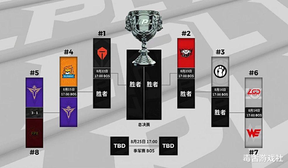 fpx战队|FPX被“四皇”除名,韩网热议FPX倒了并不奇怪,实力也就八强水平