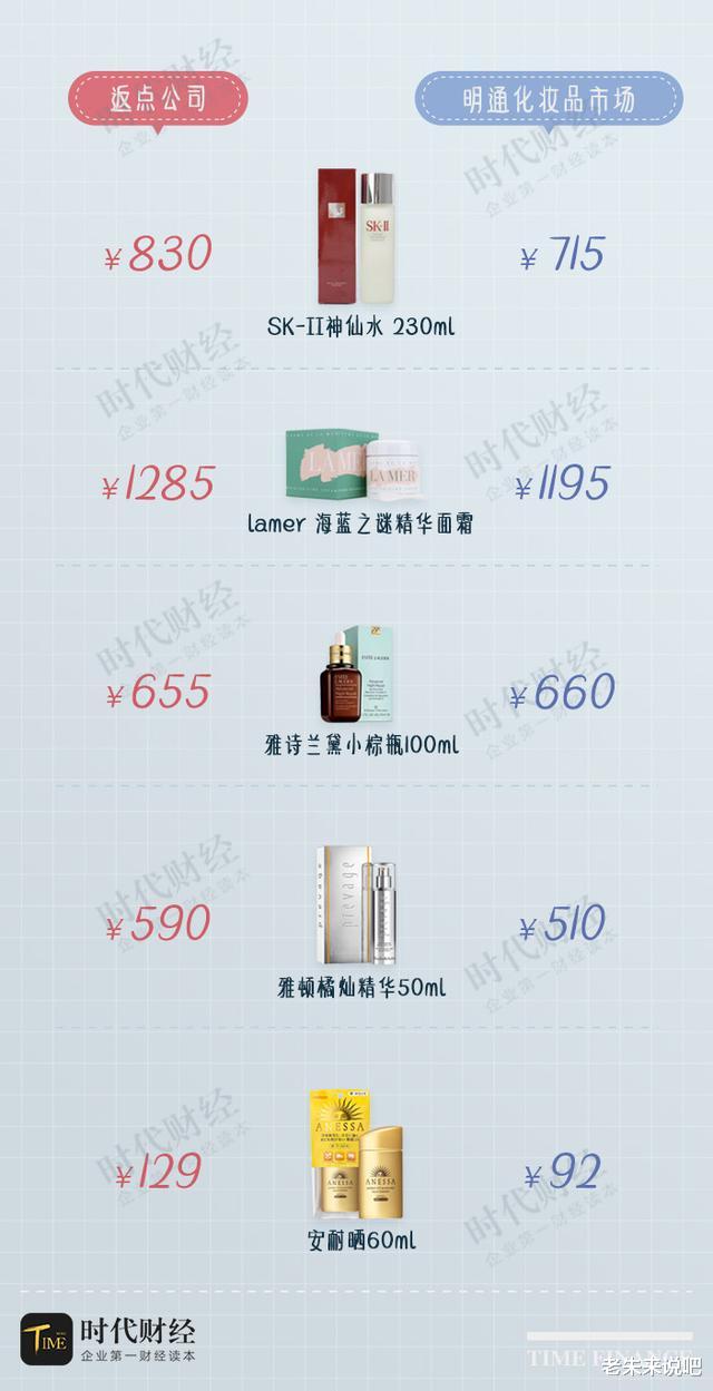 免税店|揭秘华强北美妆市场超低价套路：神秘的返点公司与刷货团