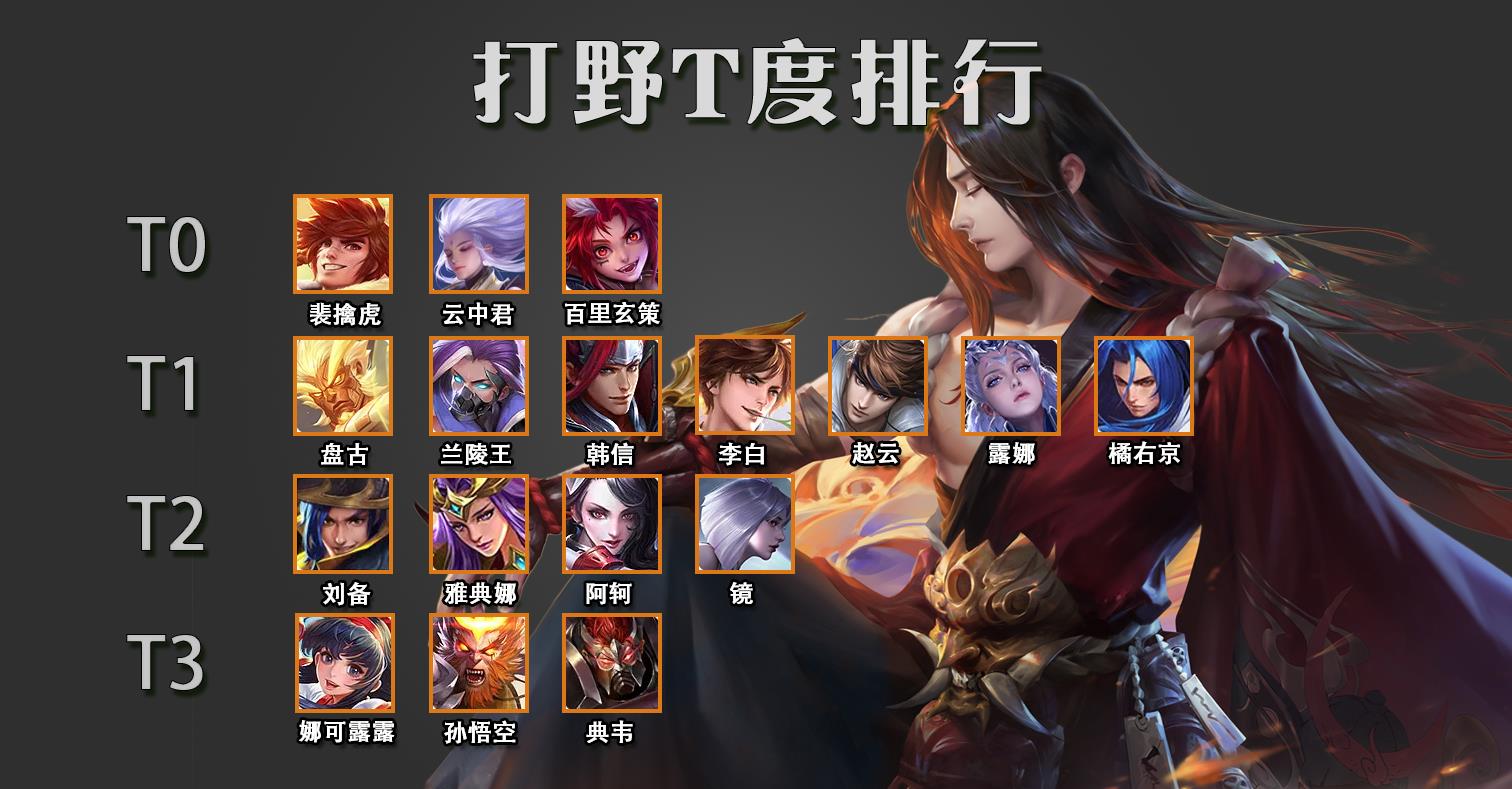 [打野]至尊宝返场让猴子热度增加？教你一招把猴子打成“吉吉国王”