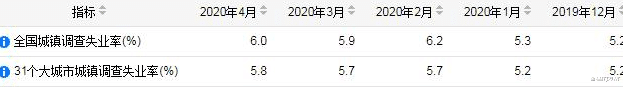 「信用卡」疫情来了，资金无限循环失衡了，信用卡套现也要统统说再见了？