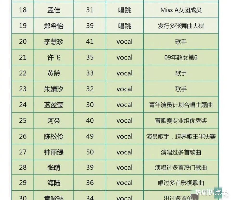 乘风破浪的姐姐▲《乘风破浪》未开播便满地瓜，大哭反抗制作组，现还传出扯头花？