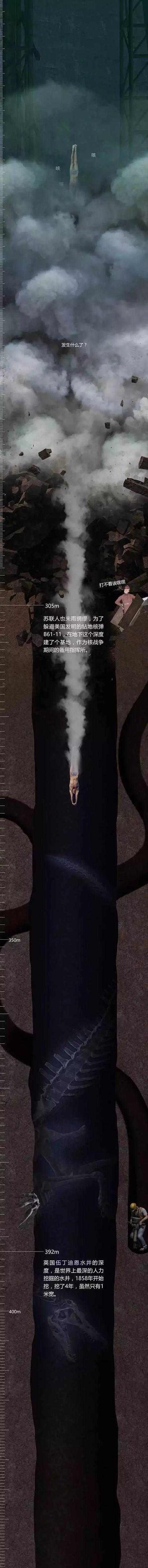 【】如果在地球上挖一个一万米深的洞，你跳下去能看见什么