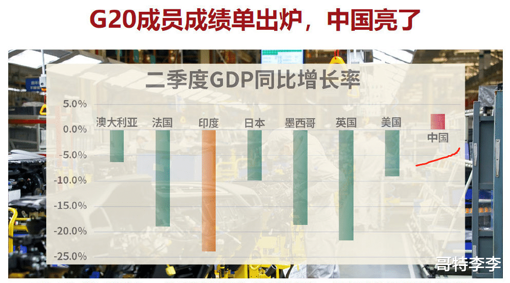 比特币|G20成员国二季度GDP成绩单出炉：中国亮了，印度凉了？
