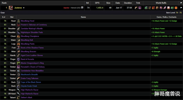 「魔兽世界」魔兽世界怀旧服“阴谋饰物”价格暴涨，盗贼：真后悔当初500金币就P了