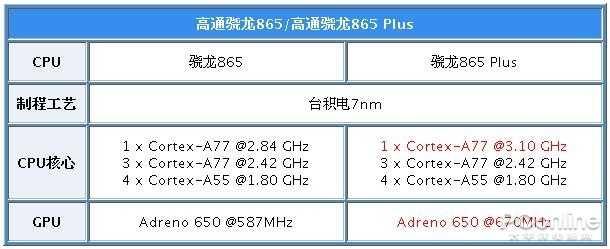 三星Galaxy|三星Note20 Ultra深度评测：圾皇？错，就是机皇