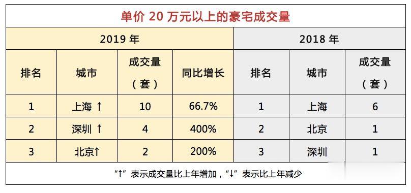 从千万级房产成交量排名，窥探中国城市的真实家底