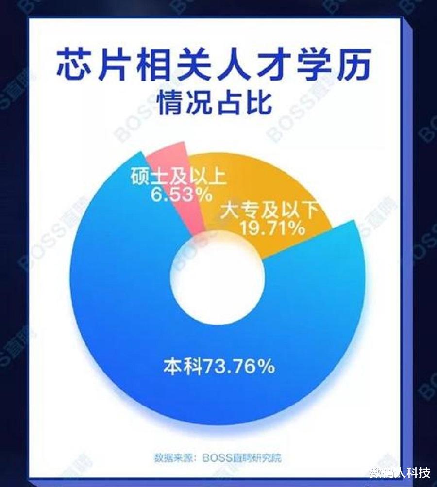 芯片|日媒再爆猛料! 继华为之后: 又有国产芯巨头挖走台积电百名资深员工