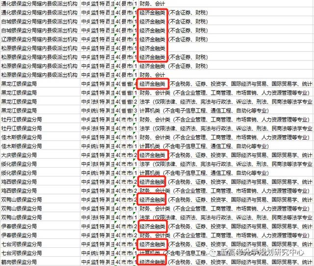 『法学』最适合考公务员的四大专业类别……