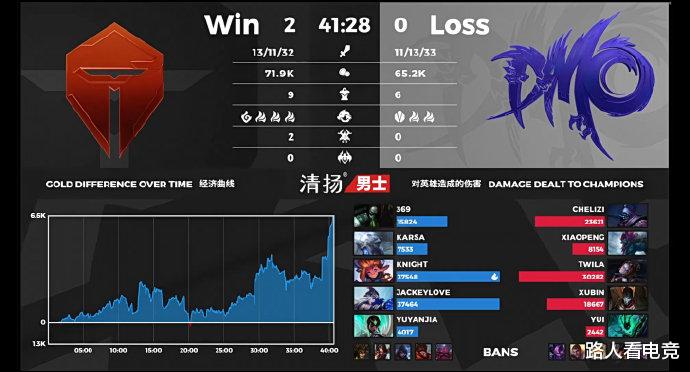 tes战队|TES战胜DMO重回榜首之位，阿水寒冰不当打法让米勒直呼：这也行？