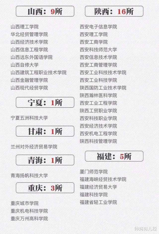 野鸡大学|这3所“大学”校名十分霸气,但都是“野鸡大学”,考生要小心