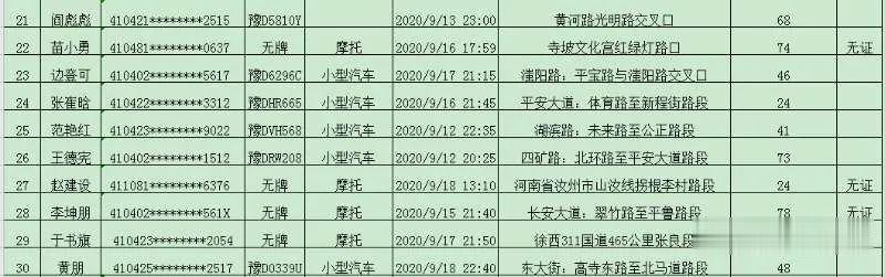 平顶山生活百科|注意了，平顶山这76人被曝光！